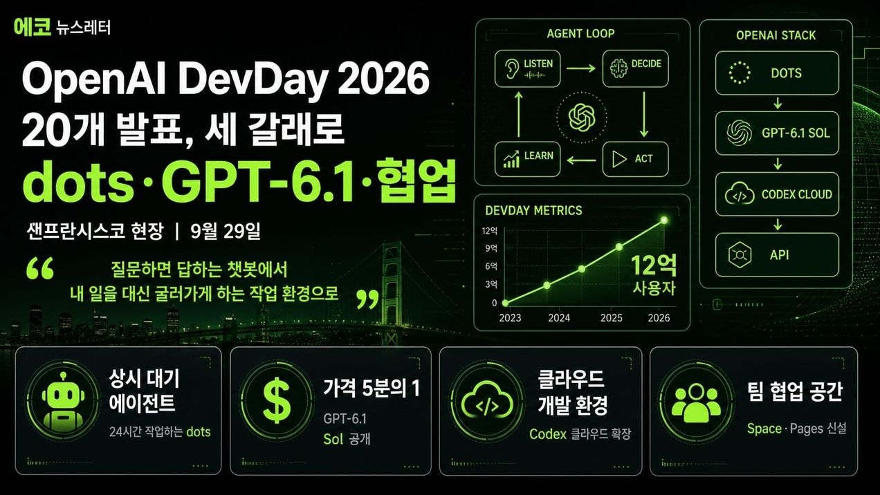 OpenAI DevDay 2026 총정리 — 24시간 일하는 에이전트 dots부터 요금제 개편까지