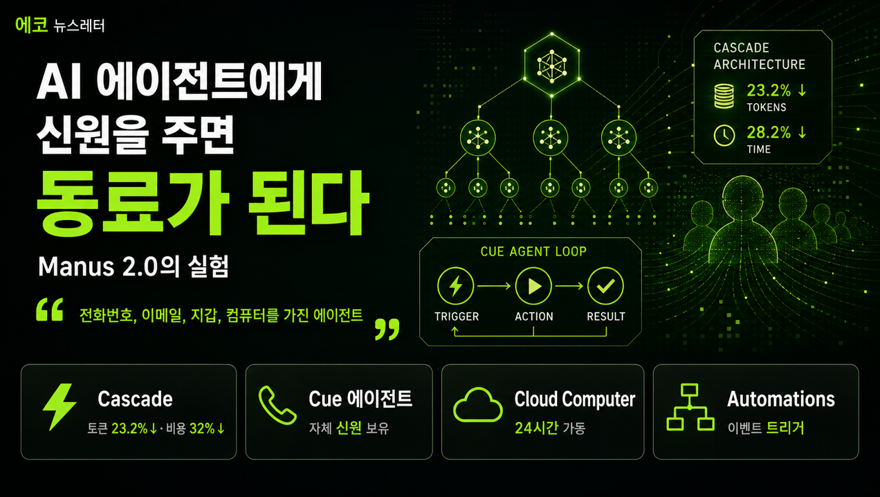 Manus 2.0 — AI 에이전트에게 신원을 주면 동료가 된다