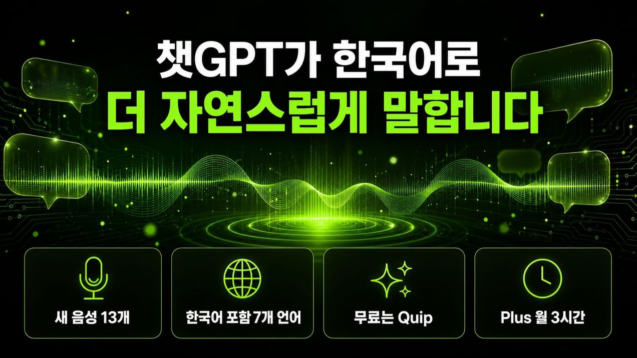 챗GPT가 한국어로 더 자연스럽게 말합니다 — 새 목소리 13개, 무료 요금제는 Quip