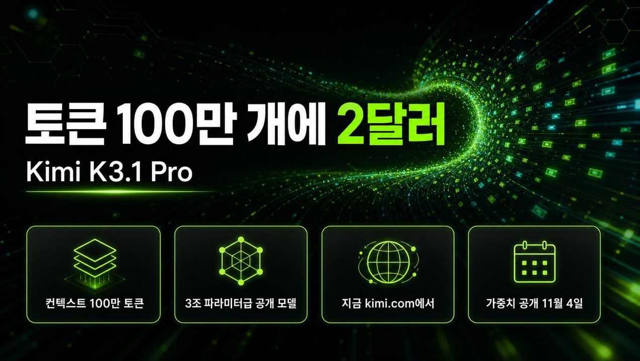 토큰 값은 절반, 일 값은 2.8분의 1 — Kimi K3.1 Pro를 지금 무료로 만져보는 방법