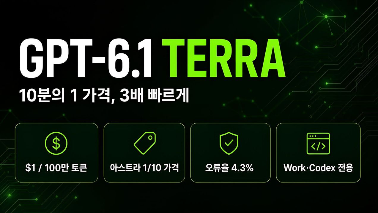 GPT-6.1 TERRA 커버 이미지