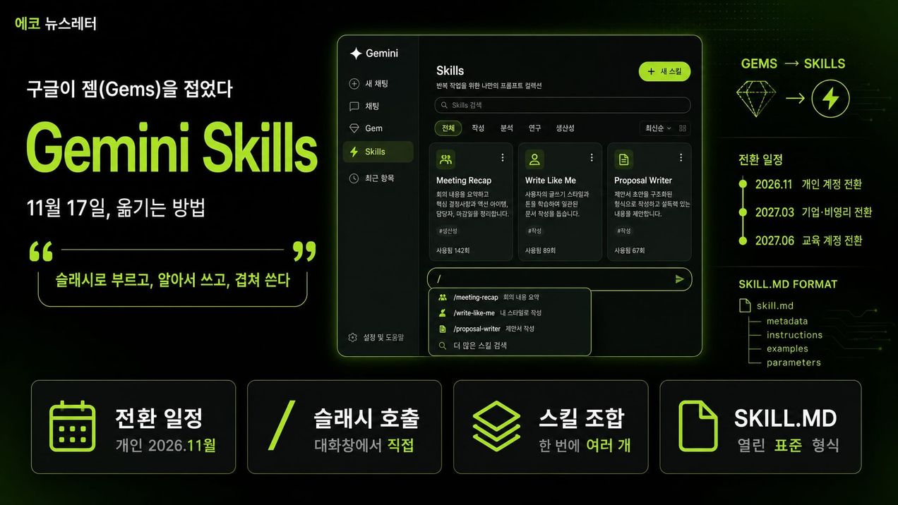 구글이 젬(Gems)을 접었다 — 11월 17일, 내 AI 비서를 '스킬'로 옮기는 방법