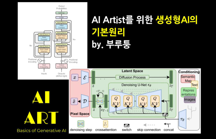 AI는 이미지를 어떻게 생성할까? (Feat. AI Art의 현주소)
