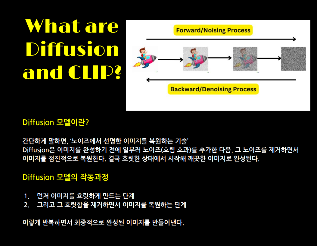 Diffusion과 CLIP, 이미지 생성 AI의 핵심, 작동원리