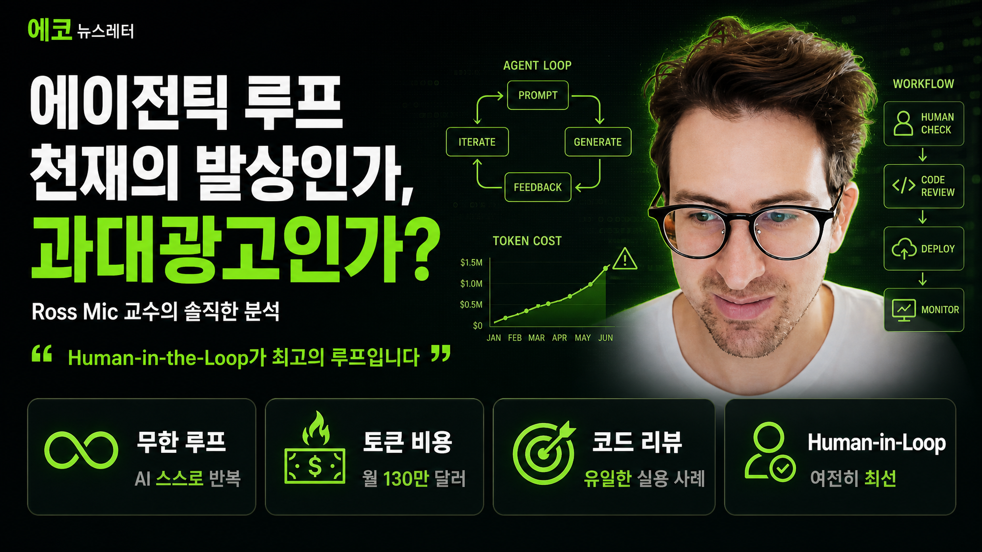 에이전틱 루프 — 천재의 발상인가, 과대광고인가?
