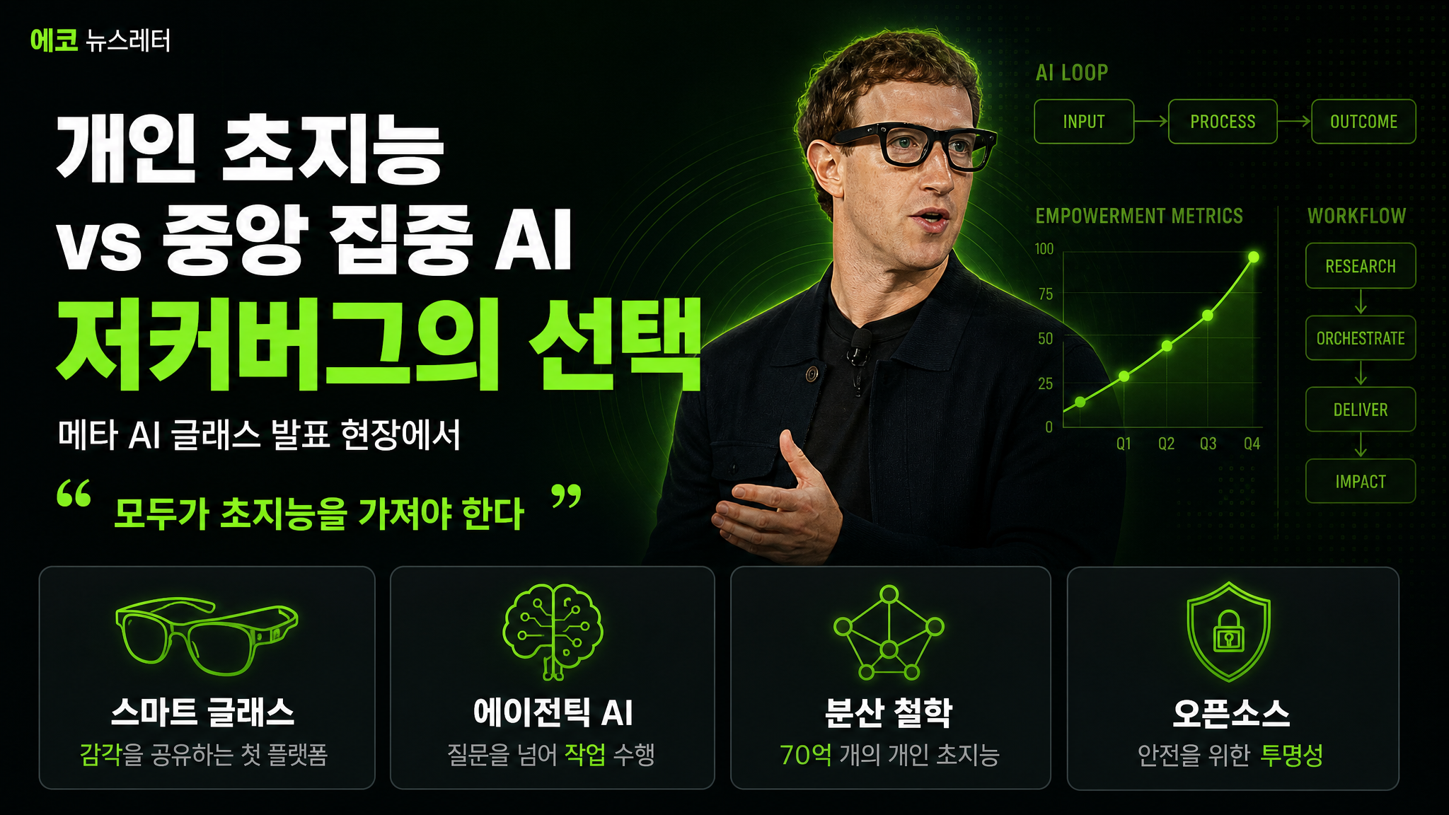 개인 초지능 — 저커버그가 오픈AI와 다른 이유