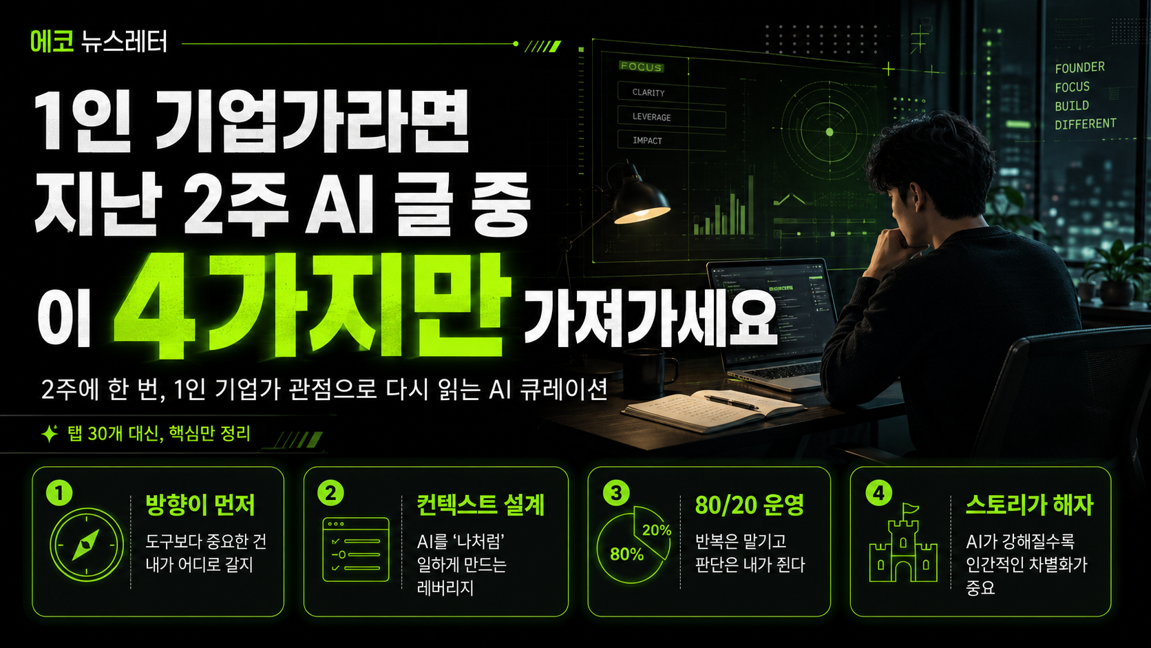 1인 기업가라면 — 지난 2주 AI 글 중 이 4가지만 가져가세요