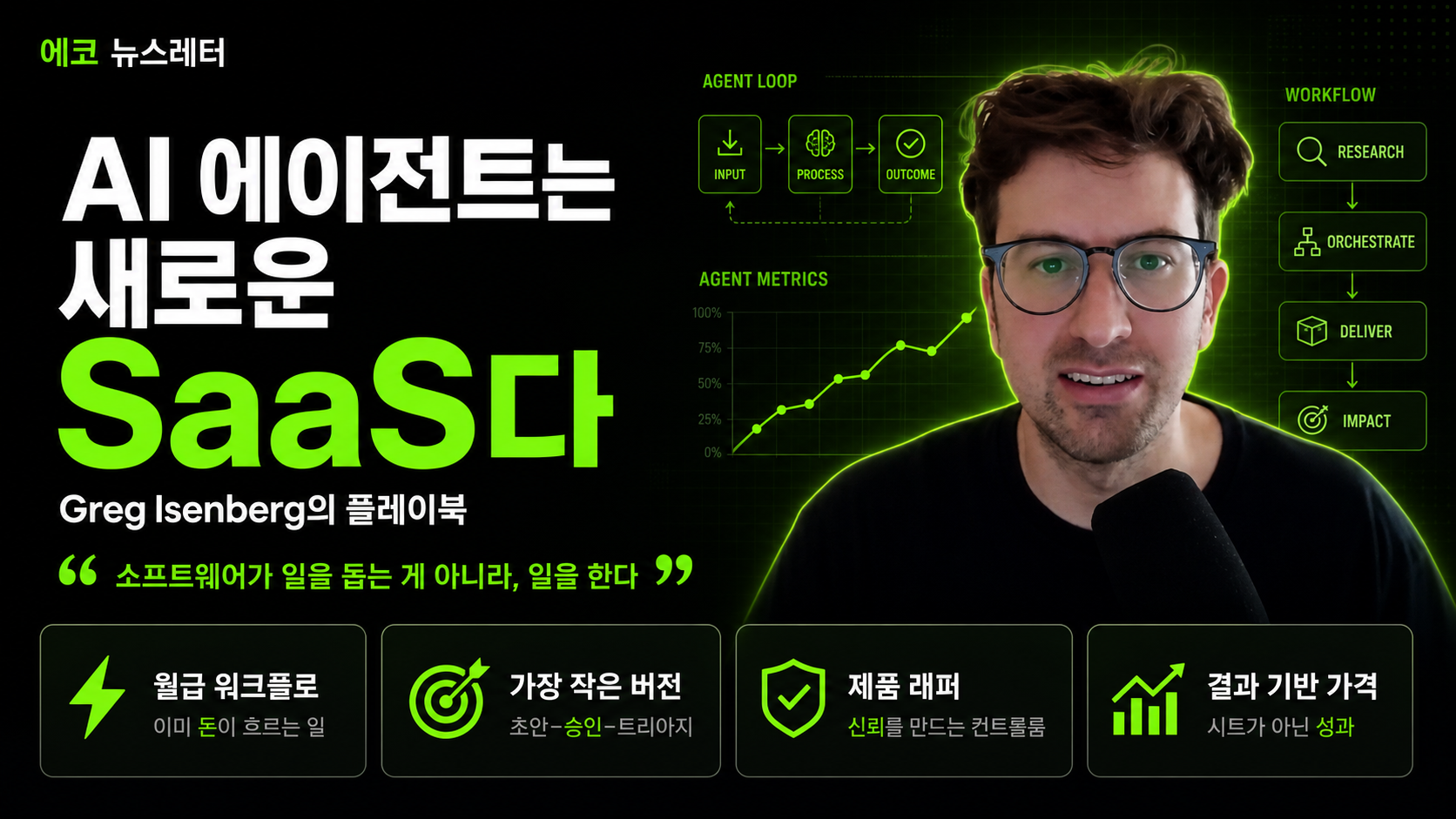 [AI 비즈니스 아이디어🧠] SaaS는 소프트웨어를 팔지만, AI 에이전트 SaaS는 일을 판다?