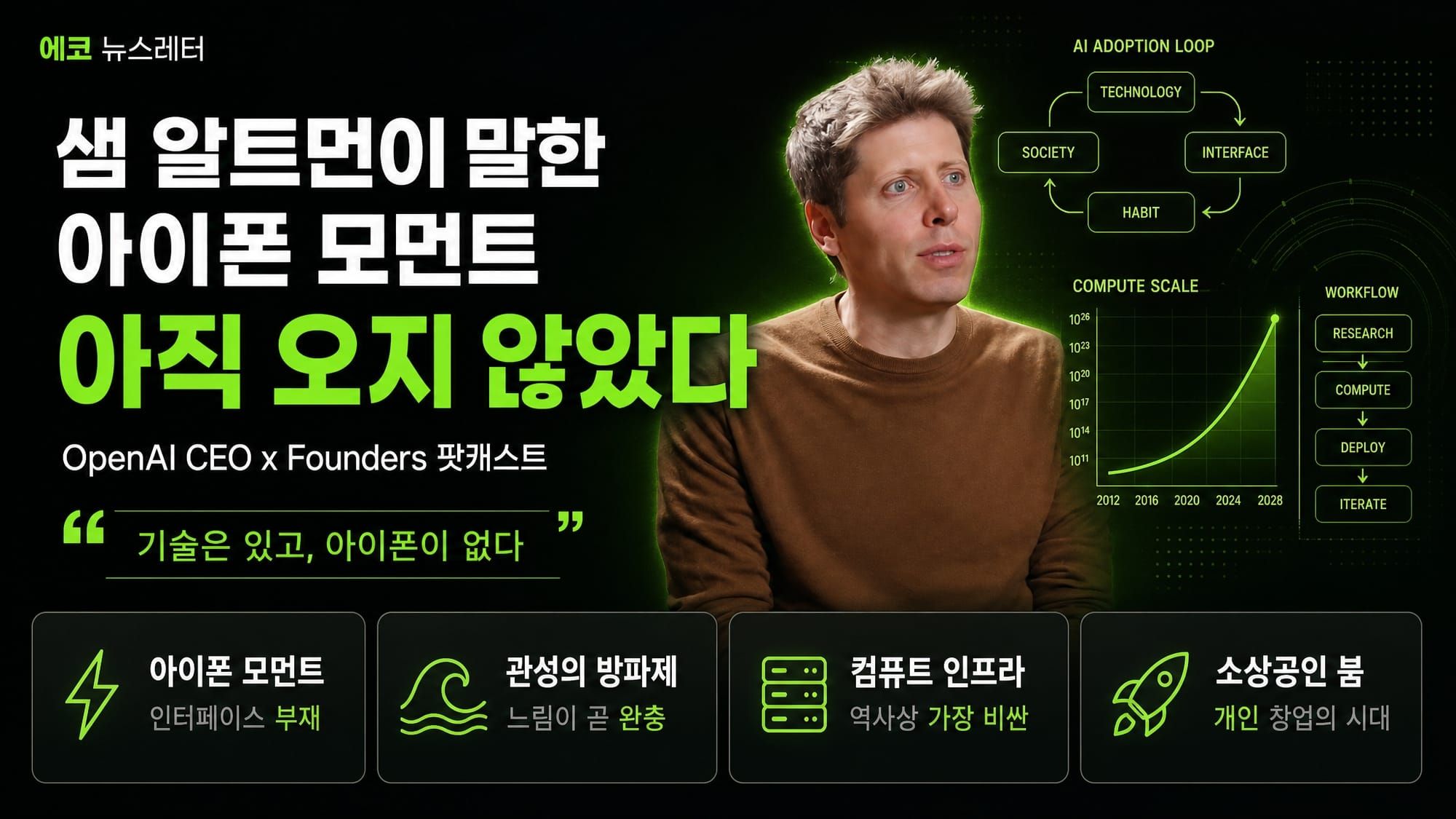 샘 알트먼 최신 인터뷰! AI는 있고, 아직 아이폰이 없다