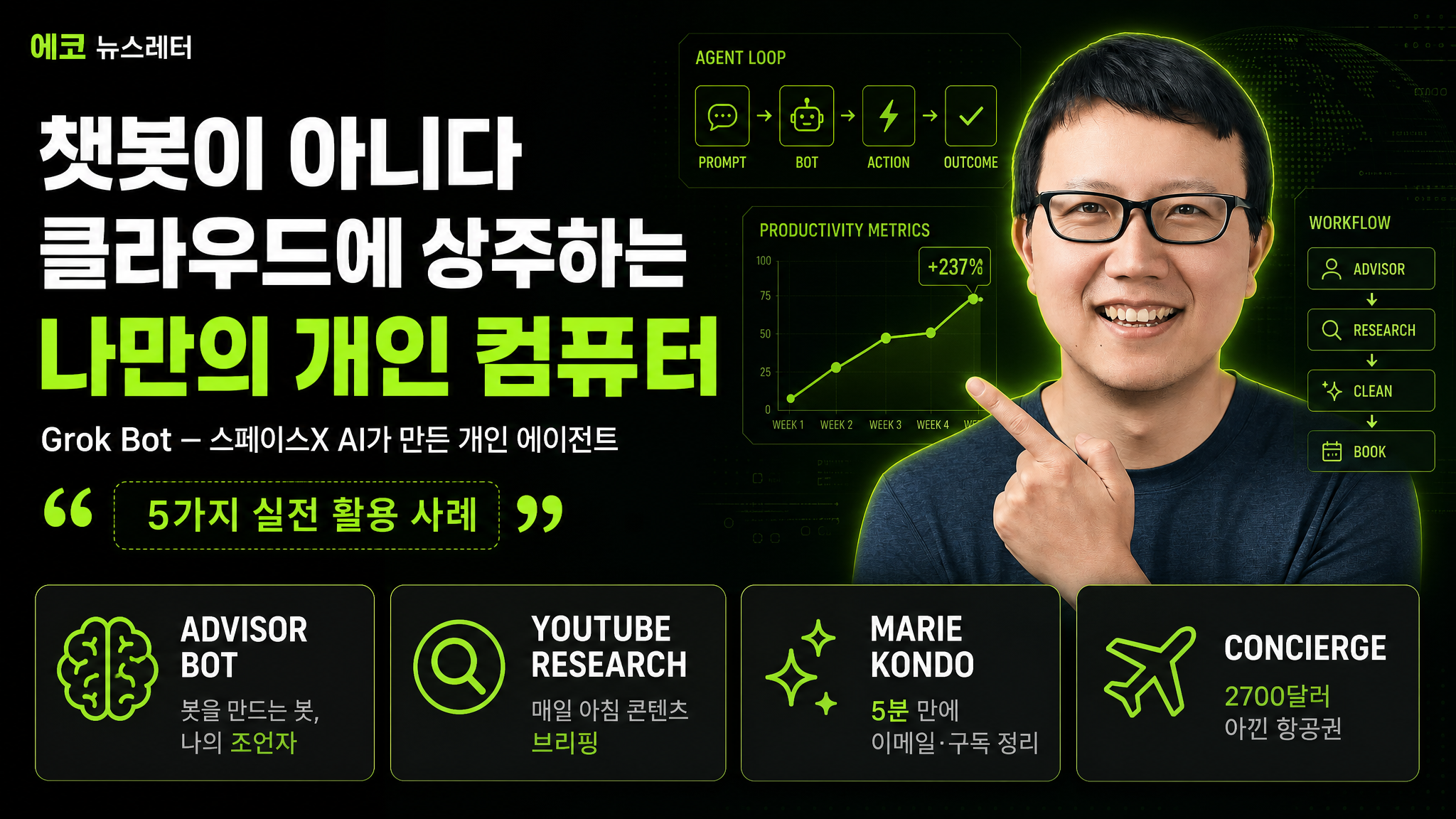 화제의 그록봇, 실전 활용 사례 5가지