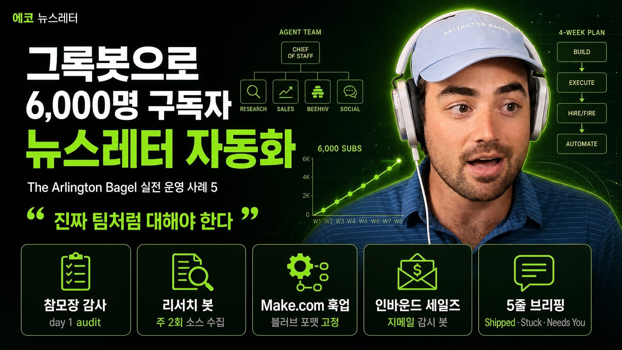 그록봇으로 6,000명 구독자 뉴스레터를 자동화하는 5가지 실전 사례 — The Arlington Bagel 해부