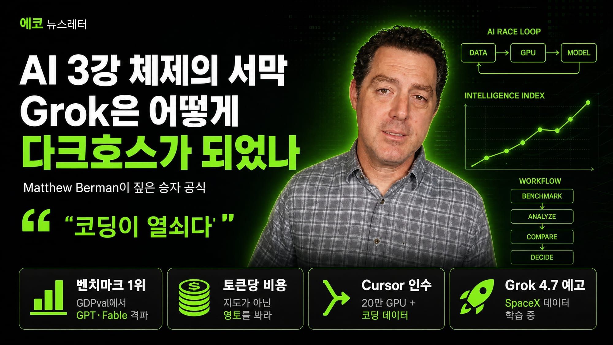 AI 3강 체제의 서막 — Grok은 어떻게 다크호스가 되었나