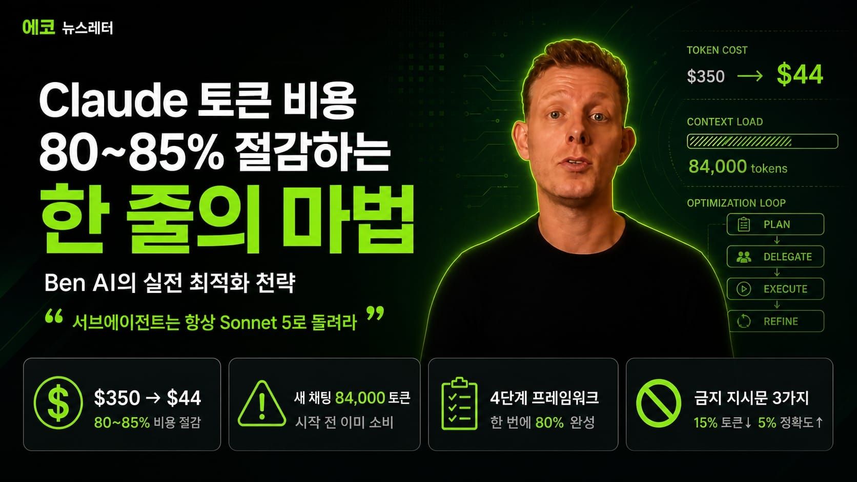 에코 뉴스레터 커버 — 클로드 토큰 요금 85% 절감 (서브에이전트 모델 라우팅)