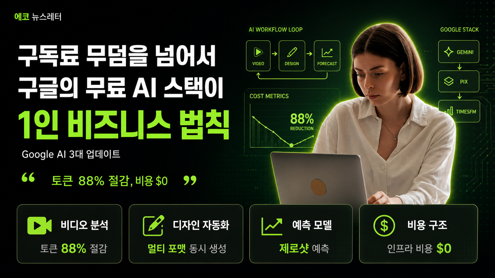 에코 뉴스레터 커버 — 구글 AI 3종 업데이트 (영상 분석, 디자인, 예측)