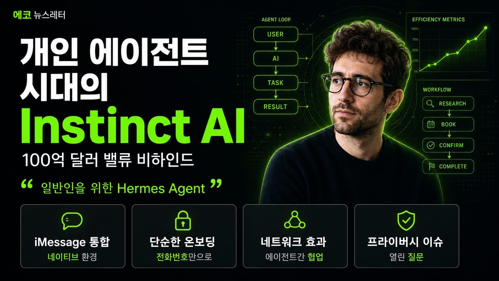 에코 뉴스레터 커버 — Instinct AI, 아이메시지로 심부름을 끝내는 개인 에이전트