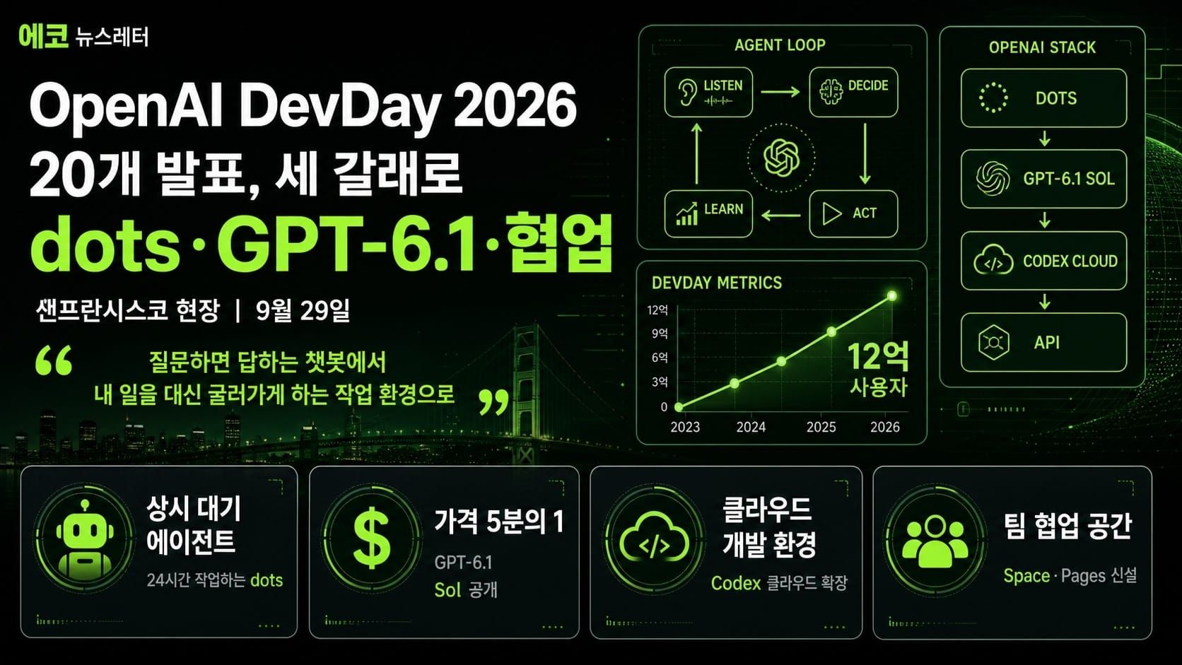 OpenAI DevDay 2026 총정리 — 24시간 일하는 에이전트 dots부터 요금제 개편까지