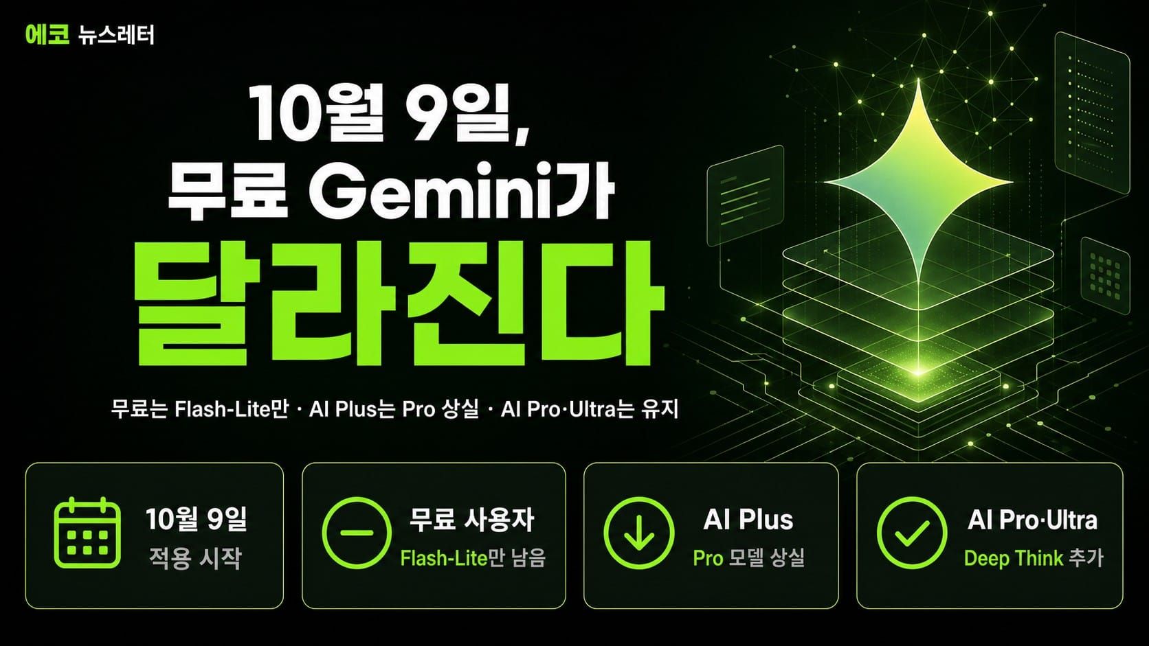 10월 9일, 무료 Gemini에서 Flash가 빠진다 — 요금제별로 무엇이 남는지