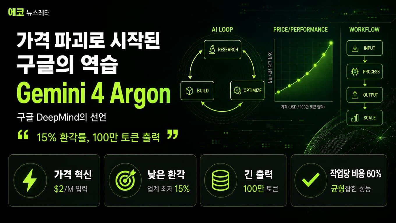 구글이 가격표를 먼저 꺼냈다 — Gemini 4 Argon, 확인된 숫자와 아직 못 쓰는 이유