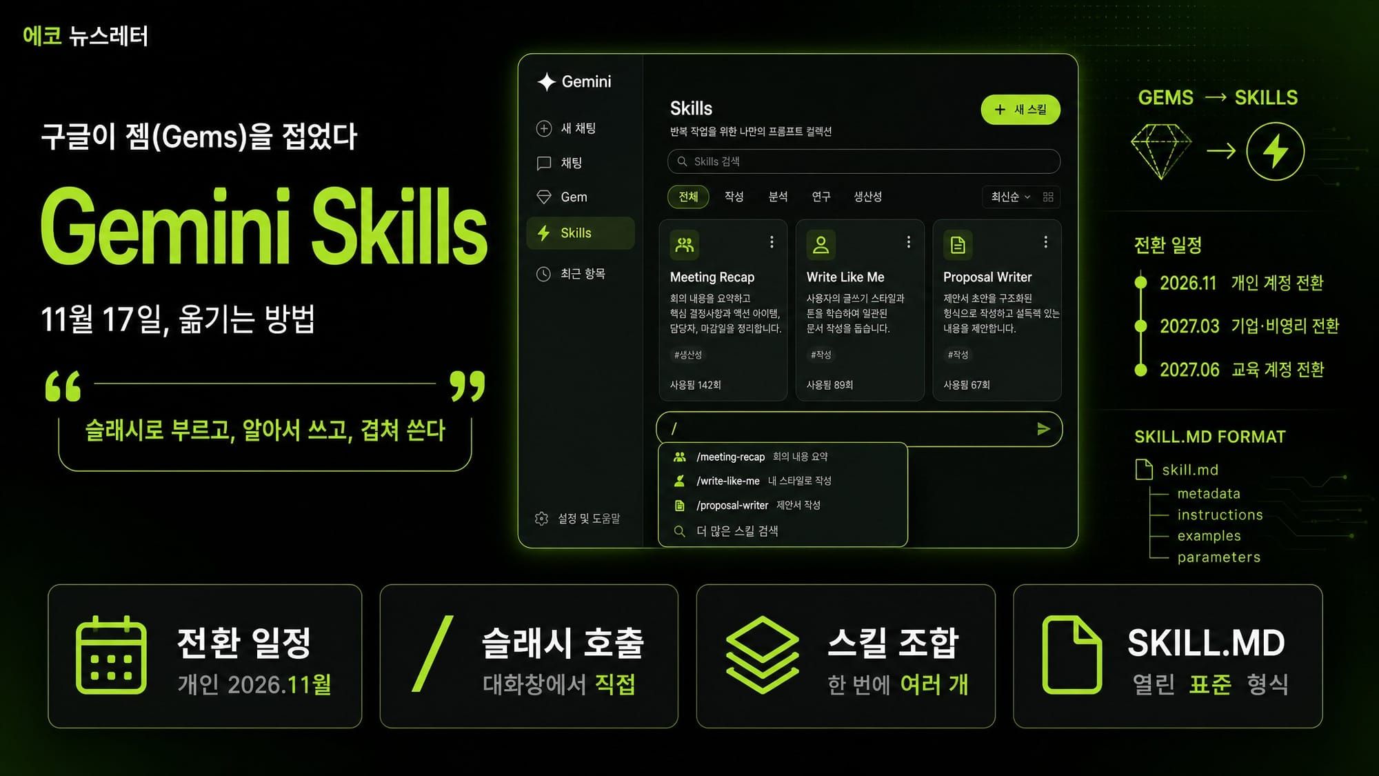 구글이 젬(Gems)을 접었다 — 11월 17일, 내 AI 비서를 '스킬'로 옮기는 방법