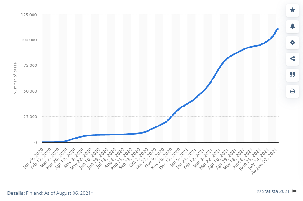 Encuentra más datos en Statista