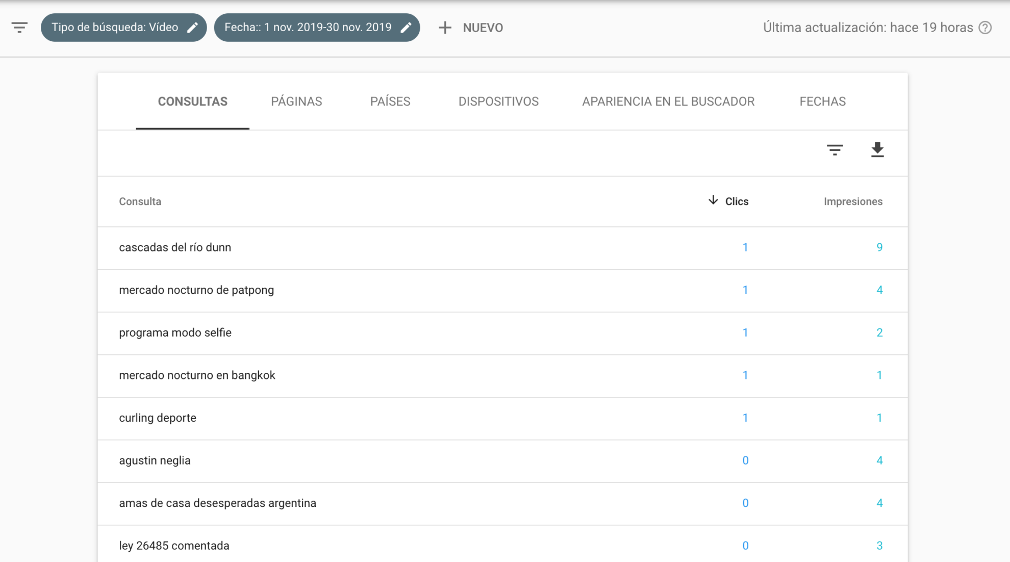 Resultados de las búsquedas de video en google que llegaron a nuestra web Resultados de las búsquedas de video en google que llegaron a nuestra web