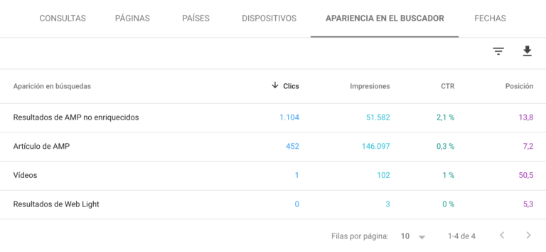 Viendo la apariencia en el buscador de los resultados de búsqueda. Viendo la apariencia en el buscador de los resultados de búsqueda.