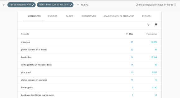 Resultados de las búsquedas web en search console Resultados de las búsquedas web en search console