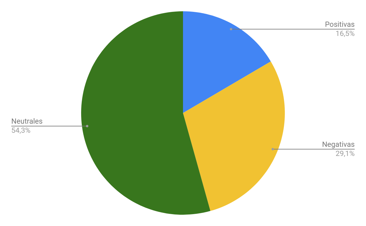 Las redes sociales contra Pavón