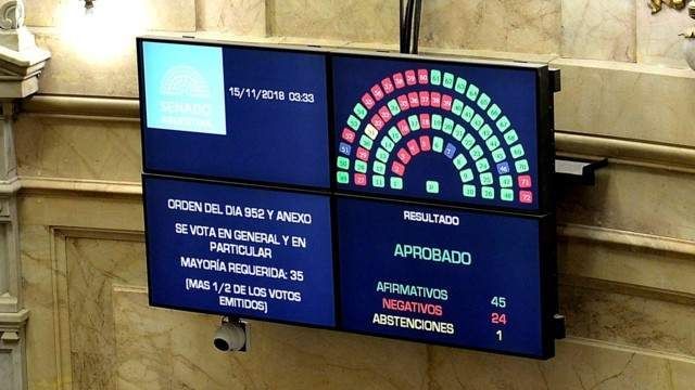 Presupuesto 2019: Cambiemos en las redes sociales
