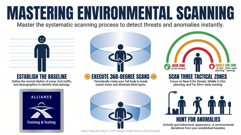 Mastering Environmental Scanning Techniques @GuardTrainingTN