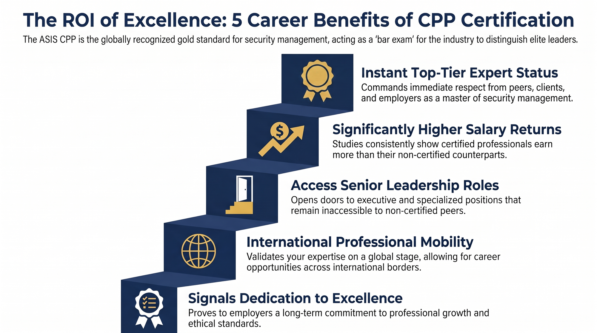Strategic Insight into the Profession @GuardTrainingTN