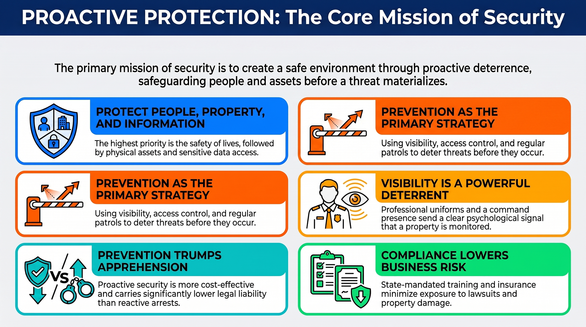 The Core Mission Understanding the Primary Objectives of Security @GuardTrainingTN