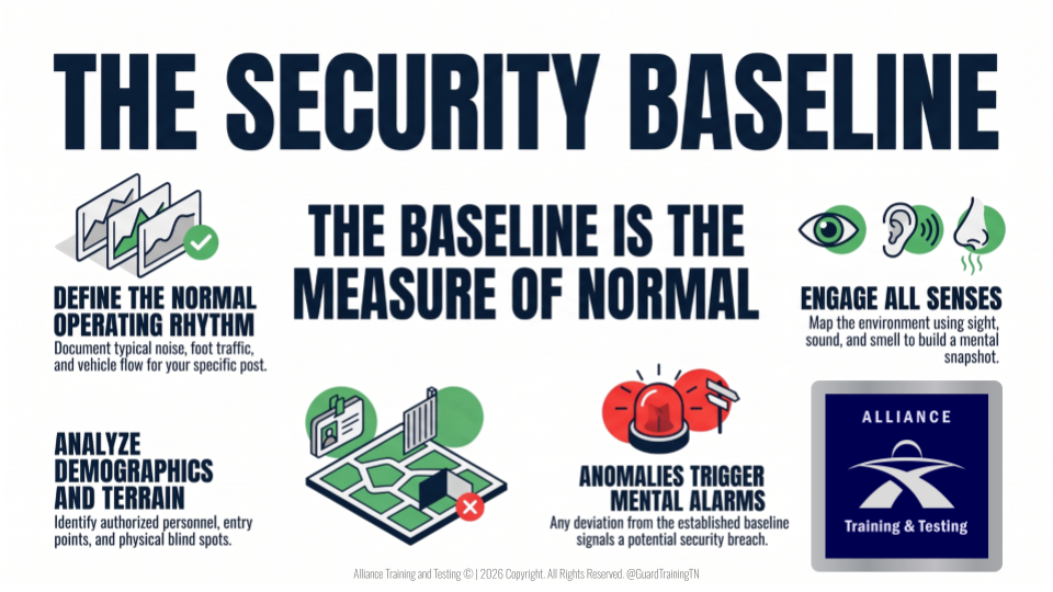 The Foundation of Security - Establishing a Baseline @GuardTrainingTN