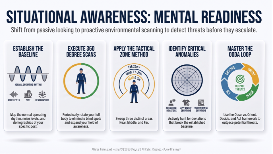 What is Situational Awareness in Private Security @GuardTrainingTN