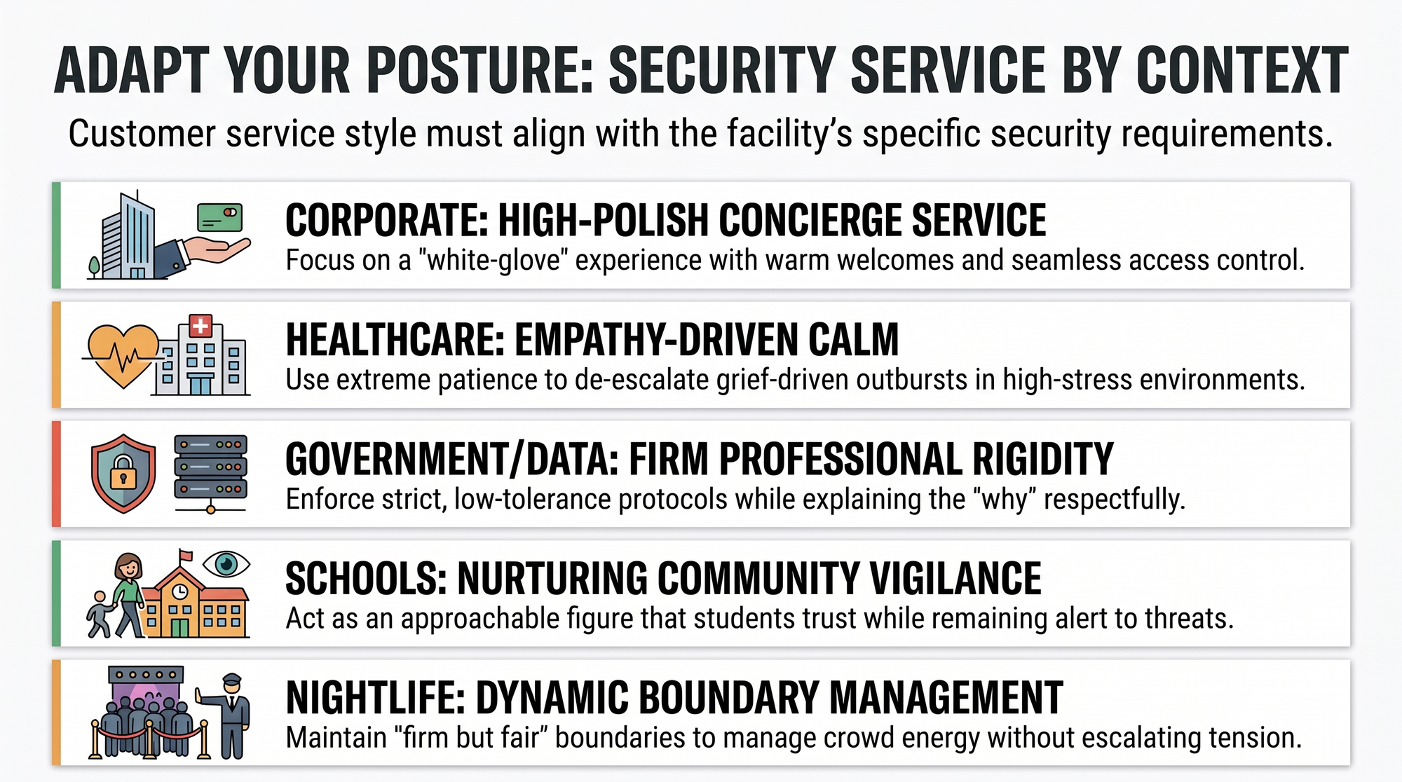 Context Matters Adapting Customer Service to Your Security Posture @GuardTrainingTN