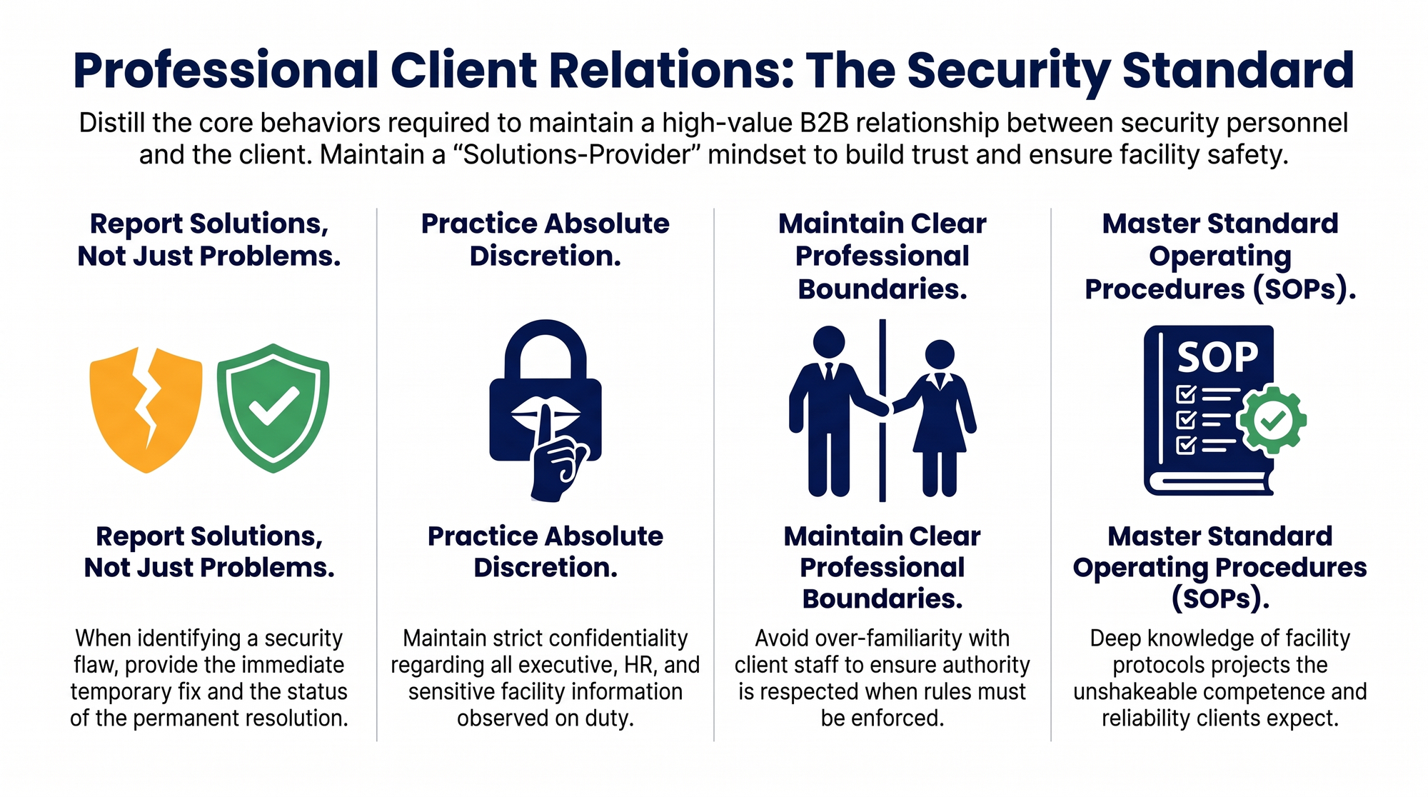 Maintaining Professional Client Relations @GuardTrainingTN
