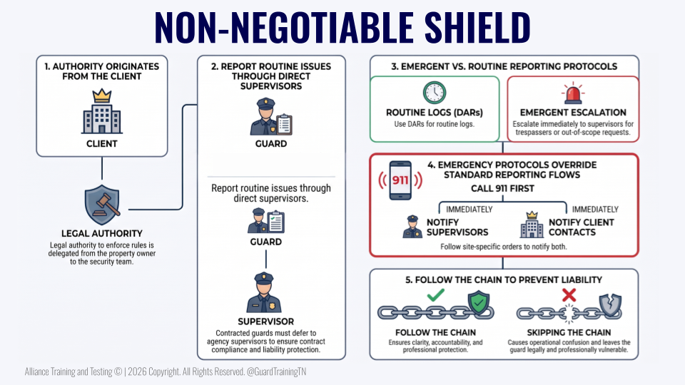 NON-NEGOTIABLE SHIELD