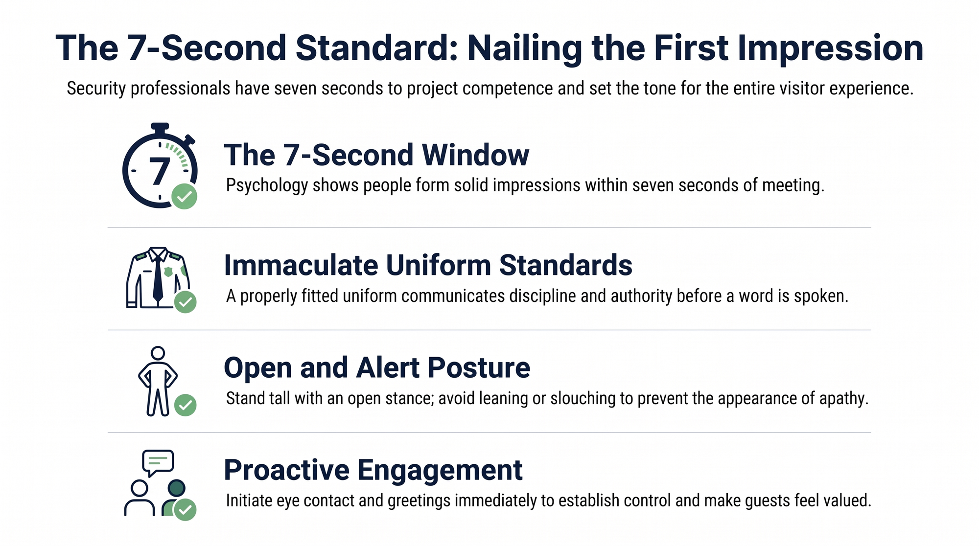 Nailing First Impressions - The First Point of Contact Advantage @GuardTrainingTN