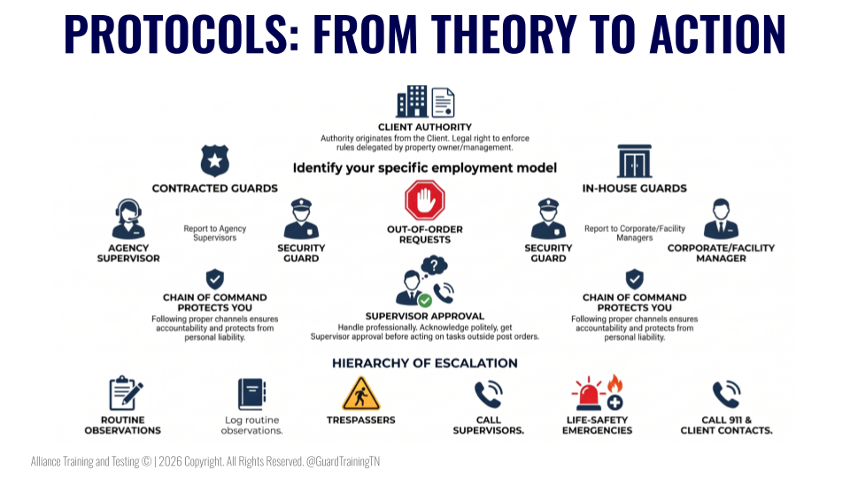 PROTOCOLS FROM THEORY TO ACTION
