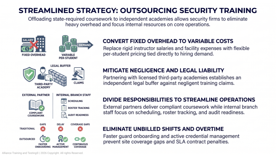 A Streamlined Strategy - Outsourcing Instruction while Refining Operations