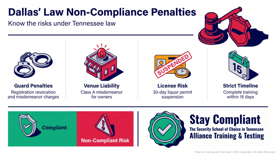 Penalties for Non-Compliance