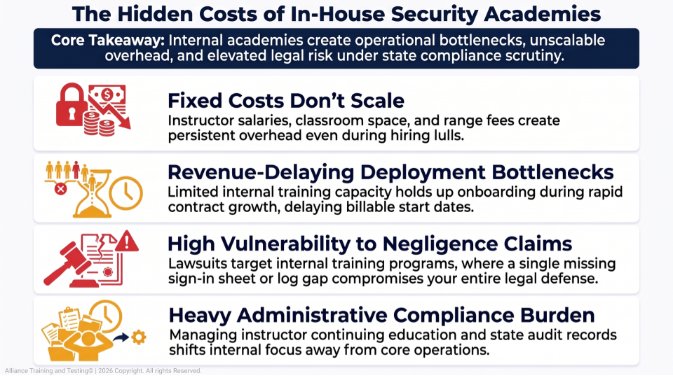 The Hidden Financial and Legal Costs of In-House Academies
