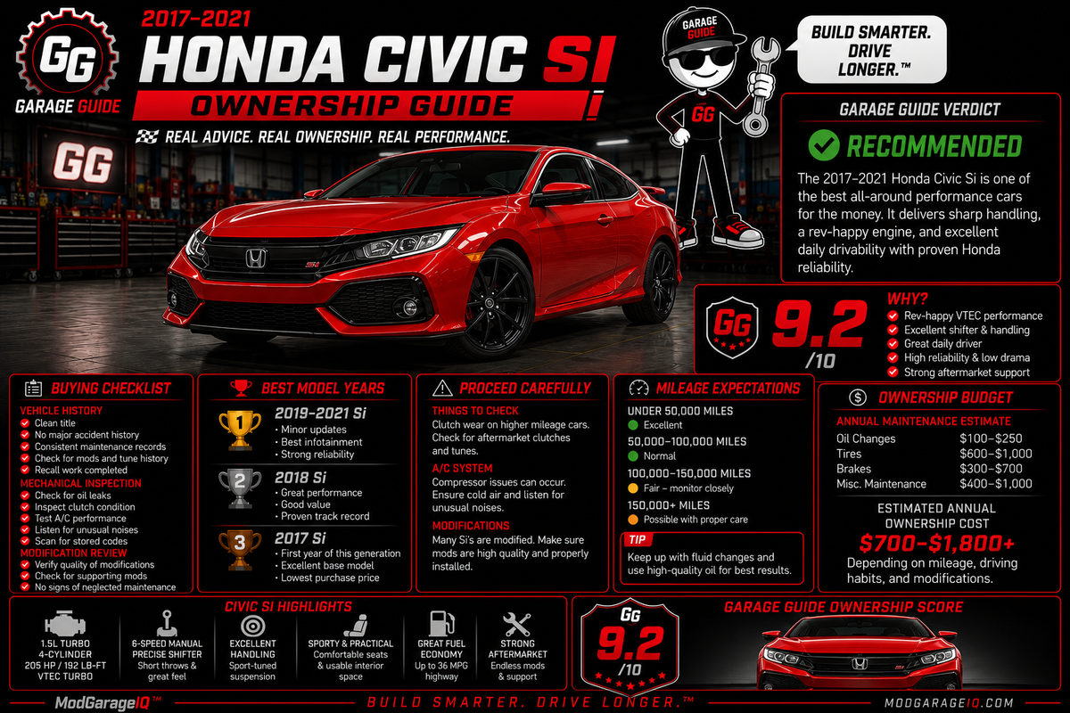 2016–2021 Honda Civic Si Ownership Guide