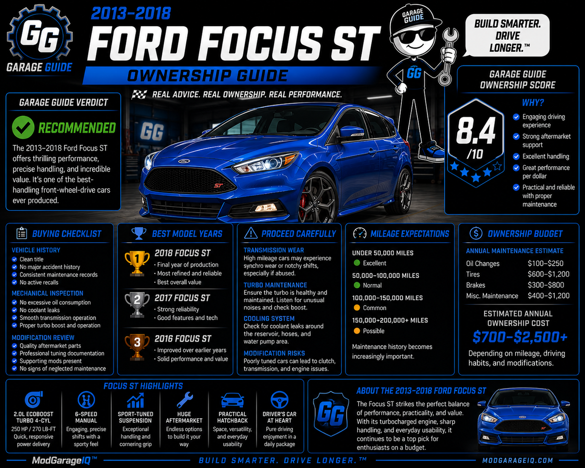 2013–2018 Ford Focus ST Ownership Guide