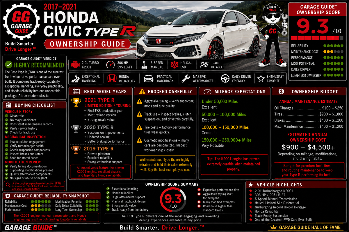 2017 - 2021 Honda Civic Type R (FK8) Ownership Guide