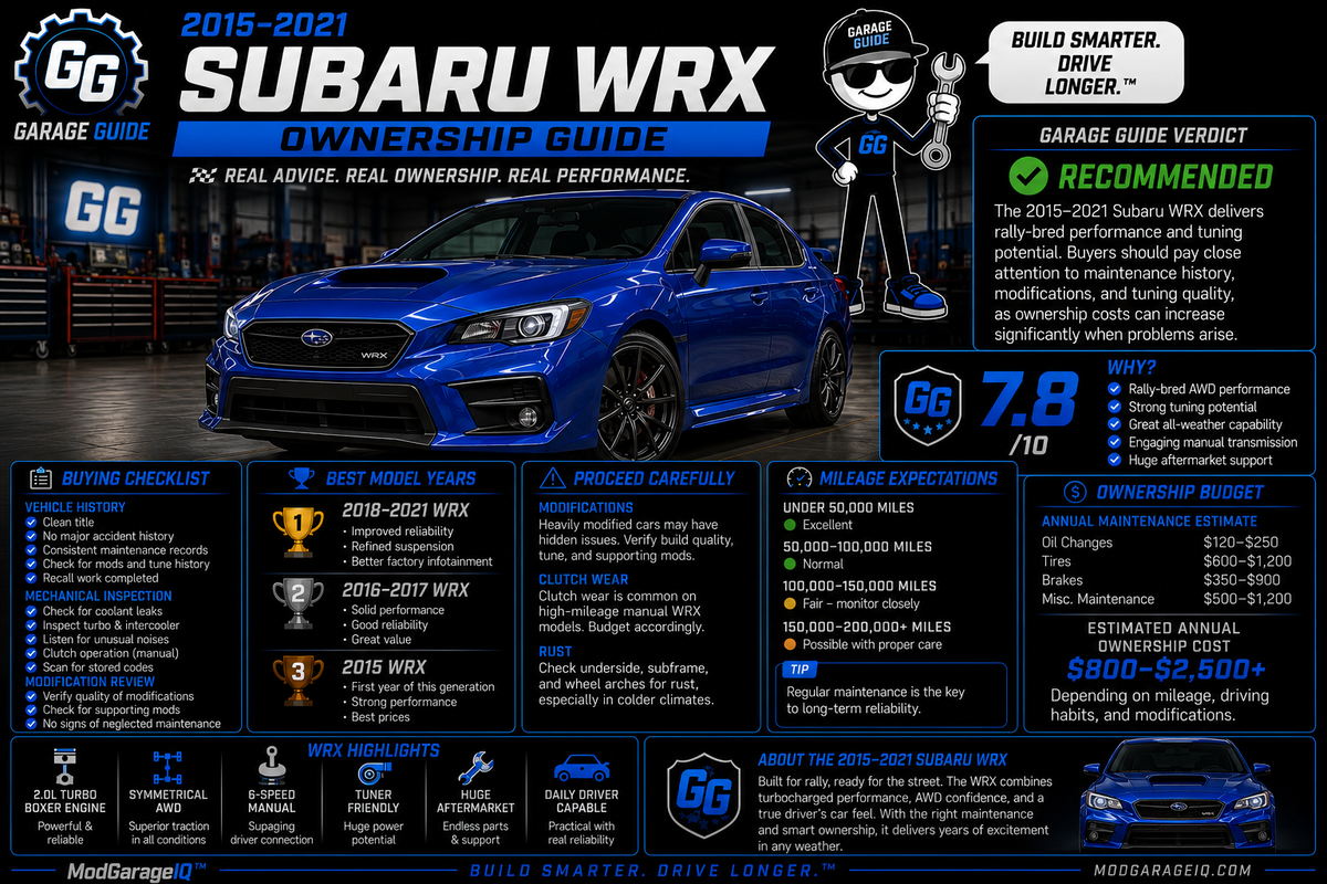2015–2021 Subaru WRX Ownership Guide