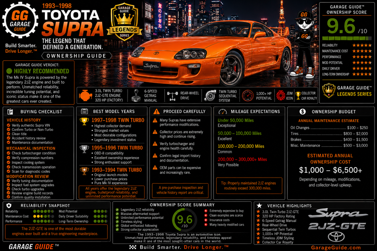1993–1998 Toyota Supra Ownership Guide