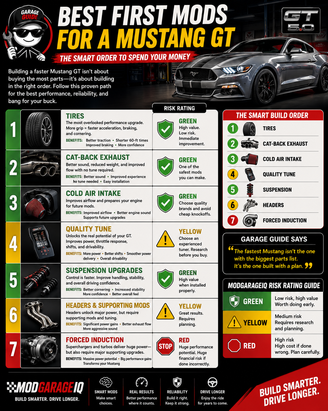 Best First Mods For A Mustang GT