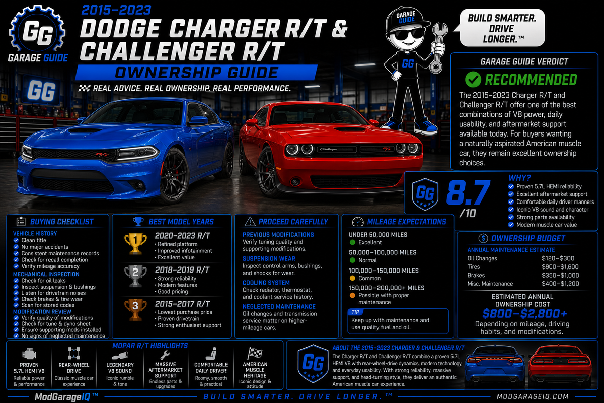 2015–2023 Dodge Charger/ Challenger R/T Ownership Guide