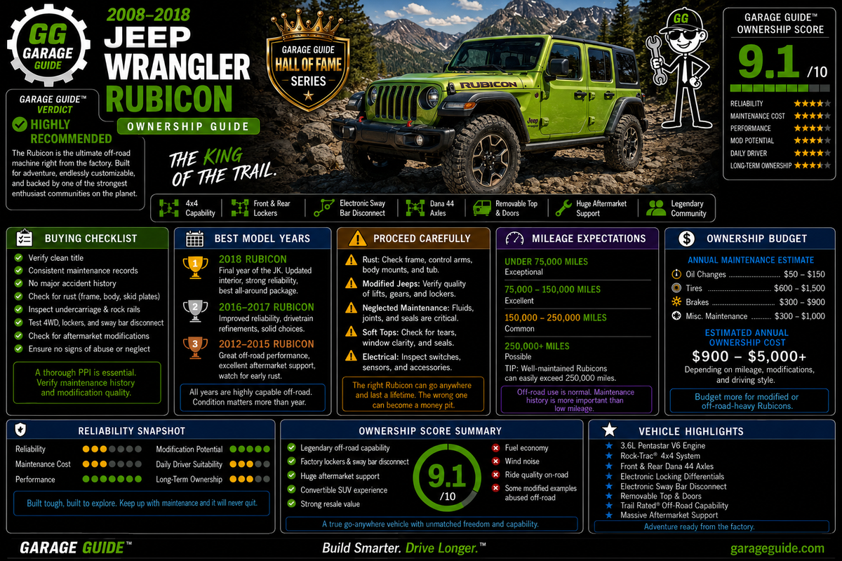 2008–2018 Jeep Wrangler Rubicon Ownership Guide
